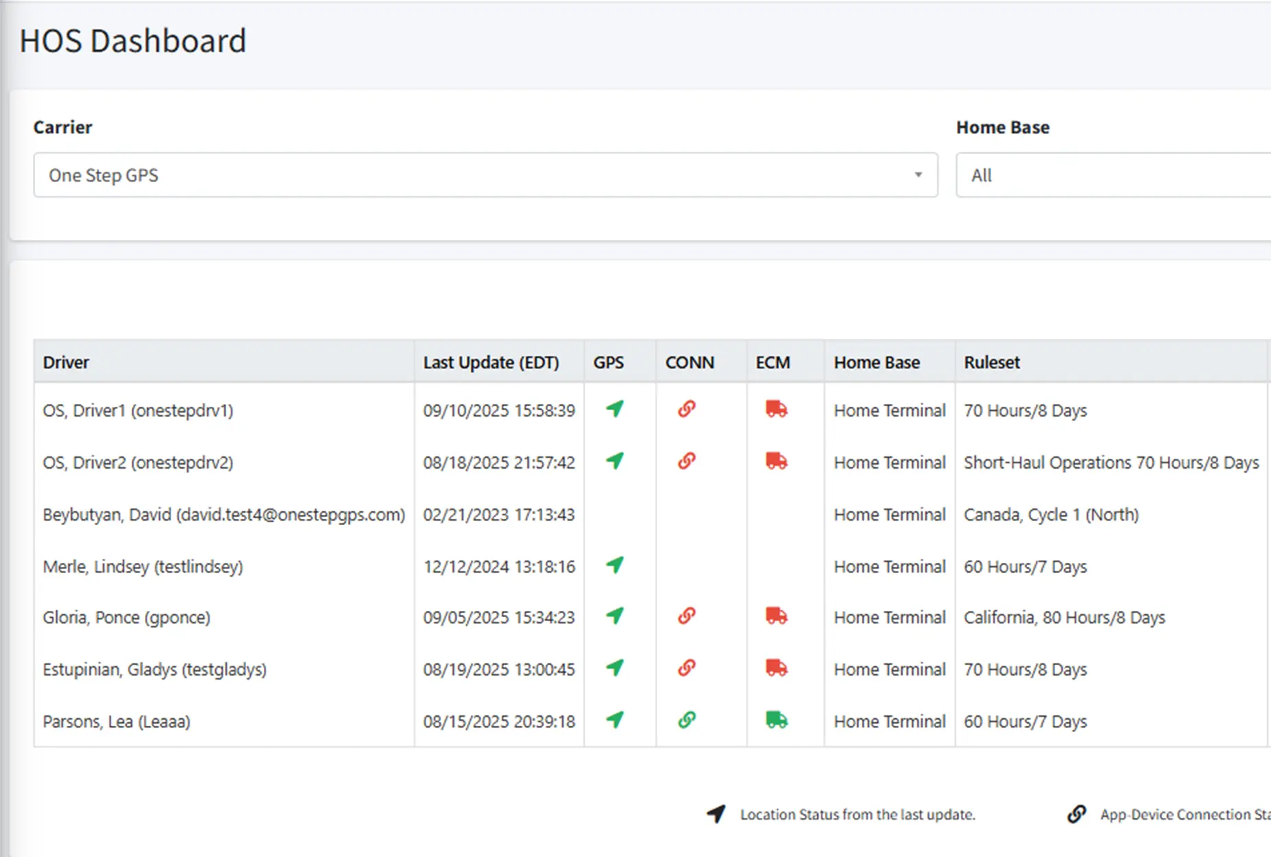 One Step GPS HOS Dashboard UI